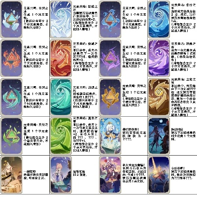 《原神》4.1七圣召唤新卡曝光：揭秘元素共鸣新策略