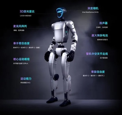 宇树机器人全新升级：可调身高1.26-1.68米，人形设计引领未来潮流