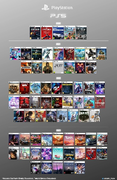 PS5五年热销秘籍：未发售爆款游戏前瞻