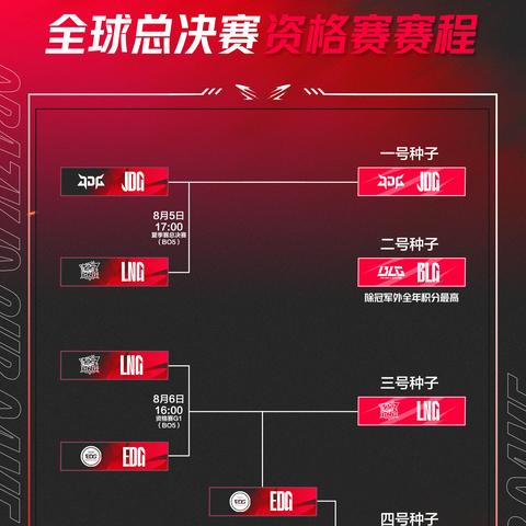 S13总决赛前瞻：深度解析《英雄联盟》全球赛程攻略