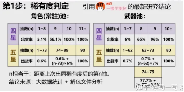 原神占卜全流派实战拆解，怎么算准隐藏结局？