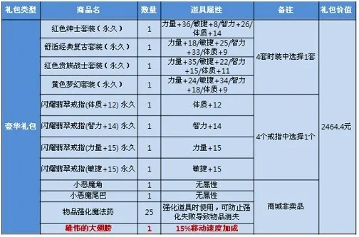 龙之谷抽奖总空包？老玩家实测3套欧皇公式，看完直接抄作业！