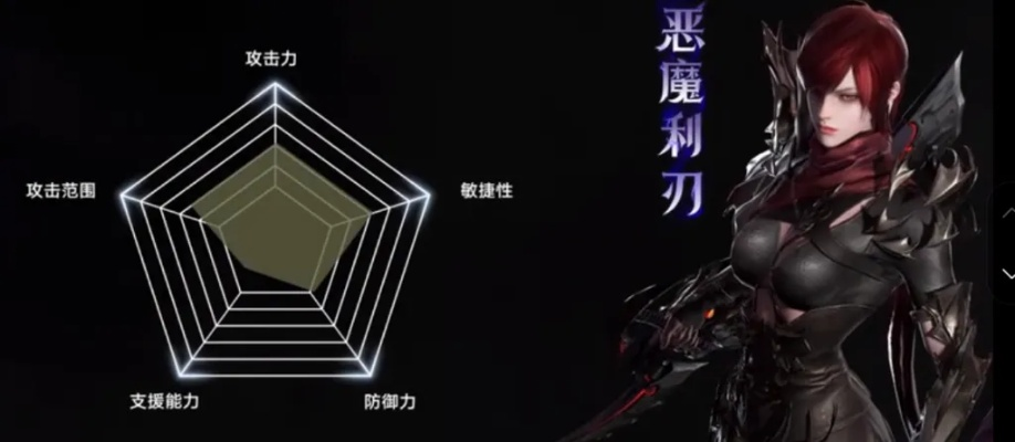 《命运方舟》恶魔利刃无尽冲动流，全新配装攻略解析！