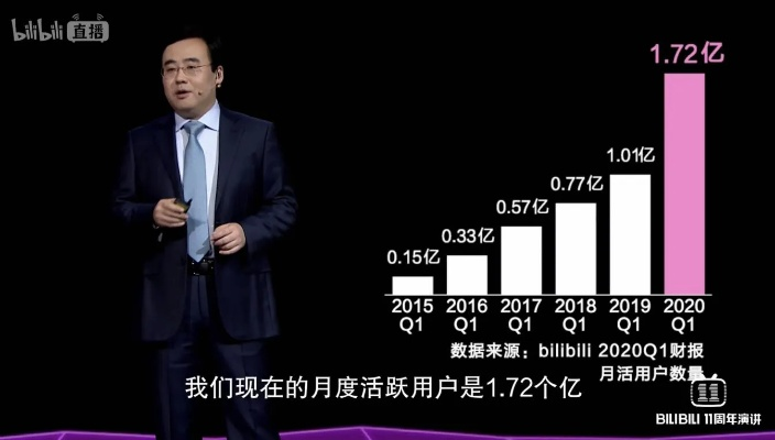 AI含量巅峰！陈睿B站UP主引领用户AI潮流