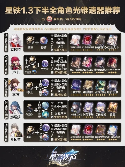 《崩坏星穹铁道》1.3下半光锥卡池：揭秘全新价值角色集结