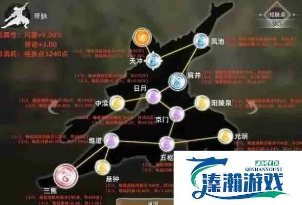 《逸剑风云决》经脉属性攻略：高效加点技巧解析