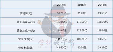 25亿重金请星，海澜之家逆势翻盘MSCI除名困境