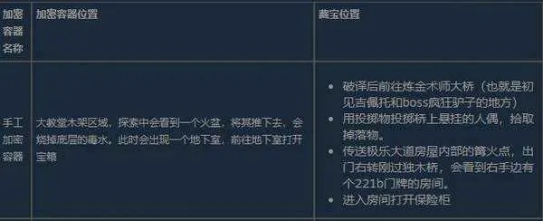《匹诺曹武器秘籍》高效逃课攻略全解析