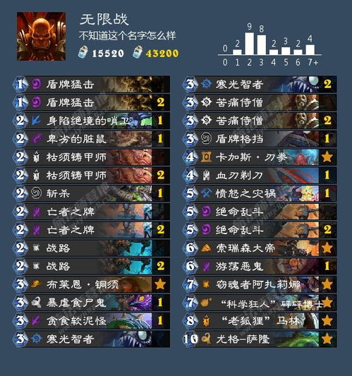 《匹诺曹武器攻略》精准加点技巧解析，解锁全新战斗价值