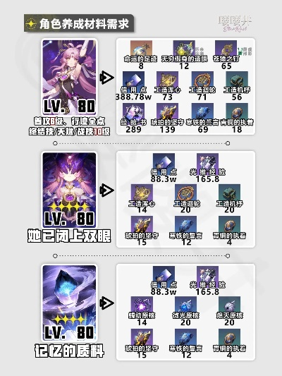 《崩坏星穹铁道》符玄养成攻略：全面解析必备资源攻略