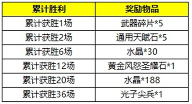 原石盛宴升级！4.1版本海量奖励大揭秘