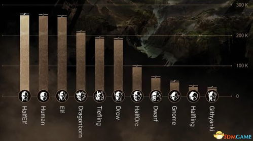 《博德之门3》游荡者技能揭秘：全面解析职业副职新攻略