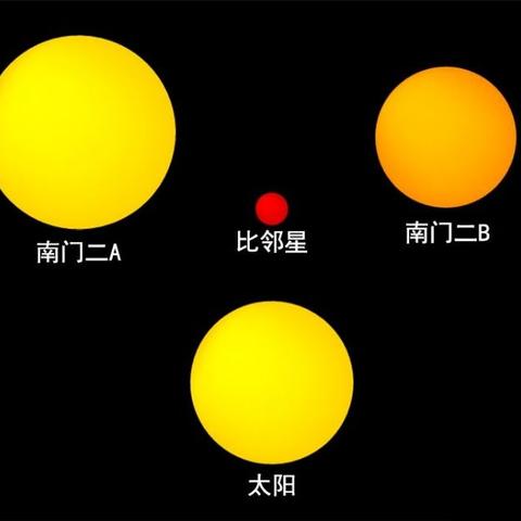 南门二星系资源揭秘：探索星空宝藏新奥秘