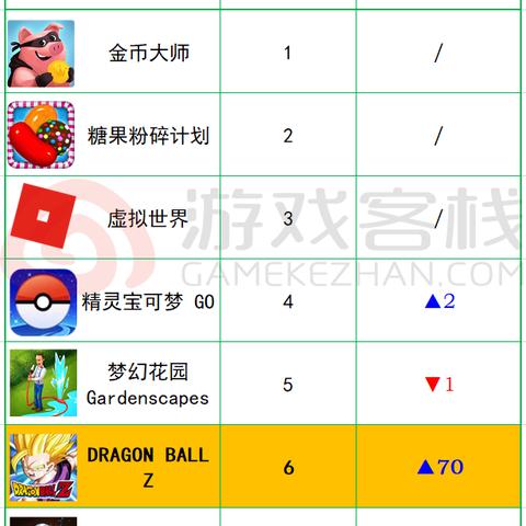 《命运方舟》银月刀锋爆裂流职业攻略：深度解析新技能！