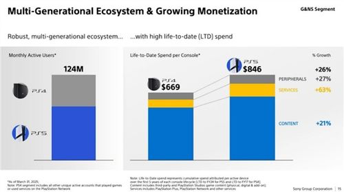 PS6概念图曝光：超越PS5，全新设计价值升级