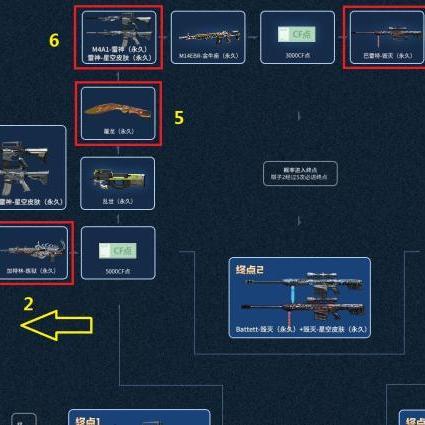 《星空武器揭秘》全新外观视觉盛宴震撼来袭