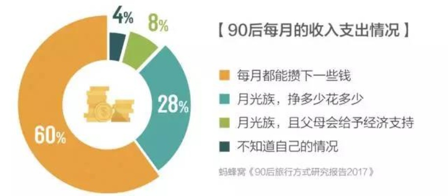 年薪178万家庭月光族，揭秘高收入下的财务困境