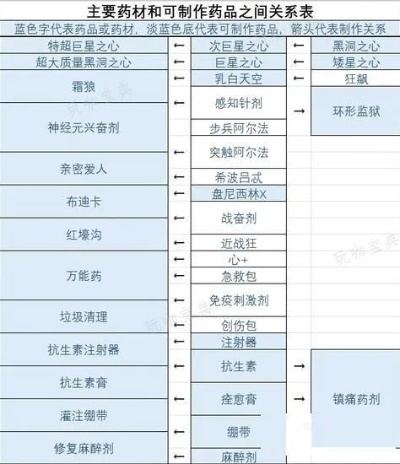《星空秘疗：高效药物获取与伤病恢复指南》