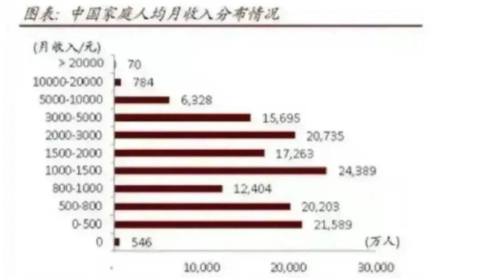 年薪178万家庭月月光，揭秘高收入背后的困境
