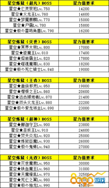 《星空》传奇武器获取攻略：揭秘高效刷装秘籍