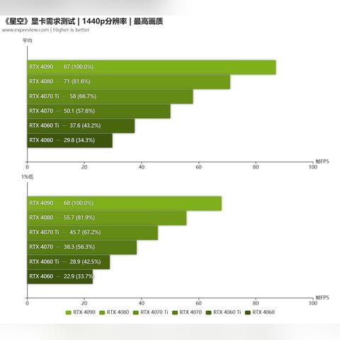 《星空》帧数翻倍秘籍：独家优化MOD大揭秘
