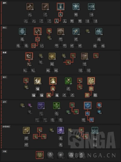 刀锋游侠S1赛季三灌注BD攻略，解锁全新战斗价值