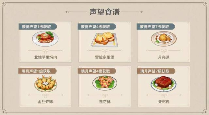 《原神》4.0声望盛宴攻略：解锁垂涎欲滴新秘境