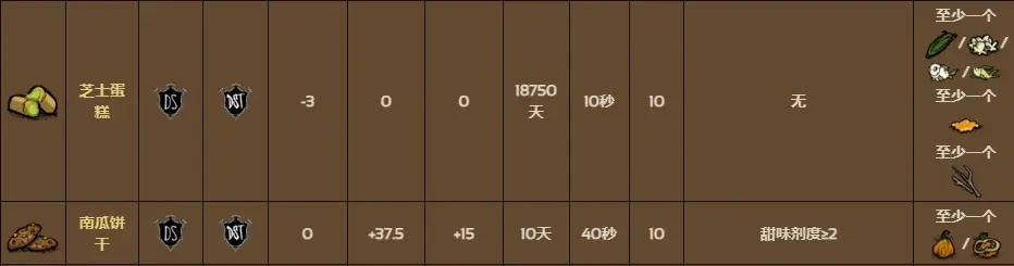 《饥荒》农作物攻略大揭秘：食谱全解析新升级