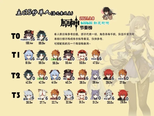 《原神》4.0角色实力巅峰榜：揭秘新版本节奏之选