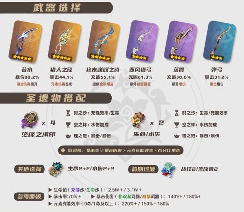 夜兰4.0培养攻略：一图流秘籍，打造最强队伍新篇章