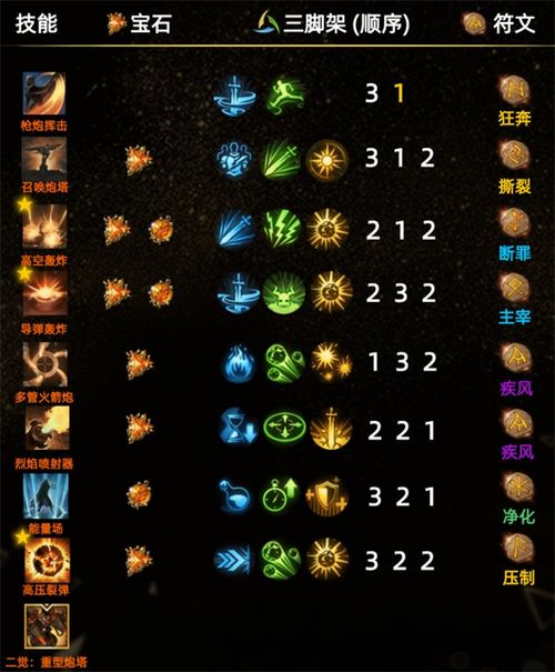 《命运方舟》枪炮大师炮击强化秘籍：技能搭配与卡牌精选攻略解析