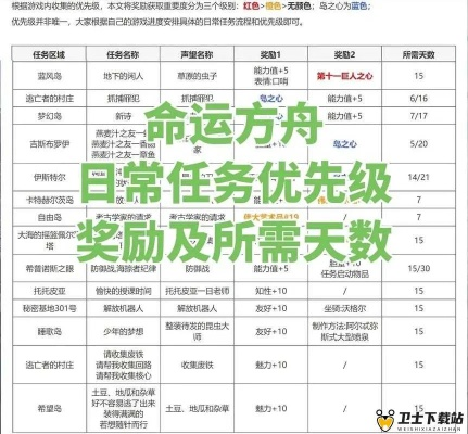 《命运方舟》全技能点攻略：解锁神秘新价值