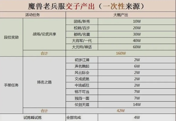《逆水寒》老兵服英雄补领攻略，轻松解锁新技能！