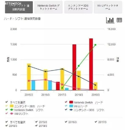 任天堂专利被否，Xbox硬件收入锐减揭秘新趋势