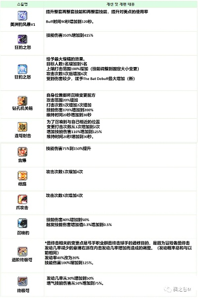 冒险岛老玩家爆料，mxd.sdo里的隐藏菜单，你错过了多少版本福利？