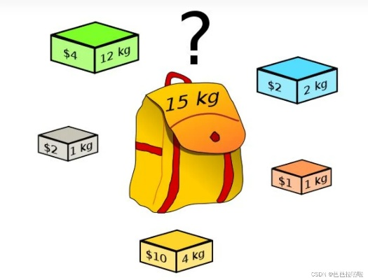 行李超重穿4斤衣服？游戏玩家早把「背包扩容术」玩明白了！