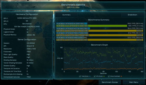 龙之谷总卡成PPT？3类高频场景+5个隐藏设置，让你团战帧率直接拉满