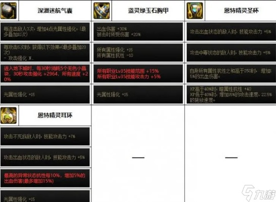 DNF男街霸装备怎么选？2025版实战向毕业搭配+隐藏提升技巧