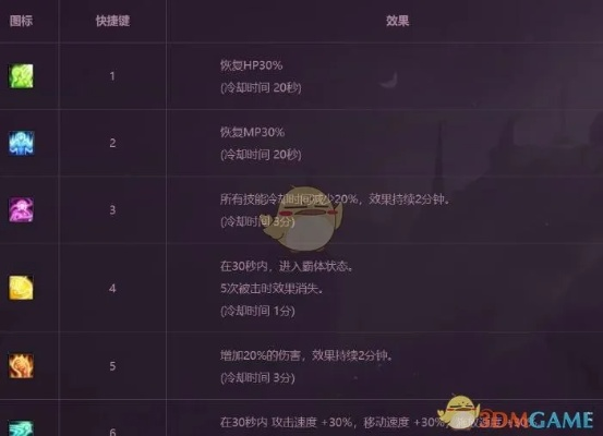 游戏玩家必看，咖啡厅菜单里藏着多少能提升对局状态的「隐形buff」