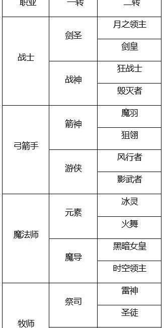 龙之谷刺客转职怎么选？影/暗/曜实战差距居然大到影响开荒？