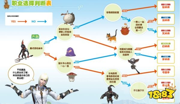 FF14职业选什么不后悔？2025年全19职核心定位+实战痛点解析