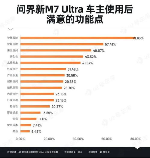 问界M7热销41天定单破9万，全新爆款力作再创奇迹