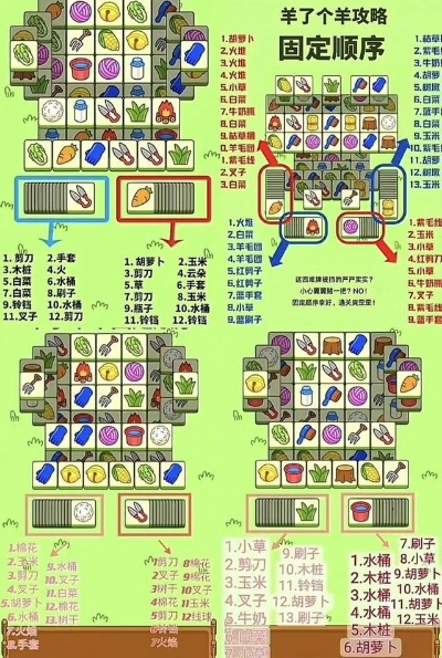 羊了个羊通关率不到1%我用3天总结出能复制的5个实战技巧