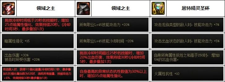 死灵武器别乱选！2025版本从开荒到毕业的实战适配清单，看完不踩坑