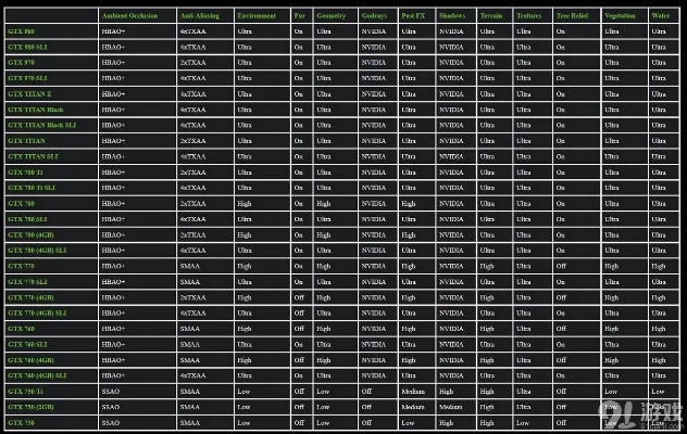 玩孤岛惊魂总卡？2025年最新配置清单+优化技巧，让你稳帧爽玩