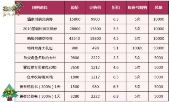 龙之谷现在还在收费？老玩家实测3个月，这3个付费坑别踩，2个保值项必冲