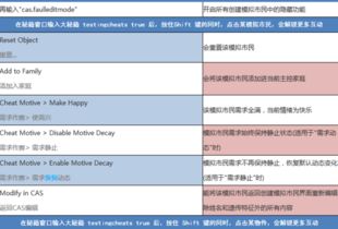 模拟人生3技能作弊码失效？4种冷门实战技巧让你1小时满点还不崩档