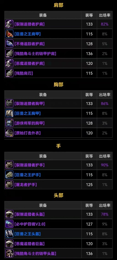 猎具选不对等于白肝？资深玩家拆解3类必坑雷区+2套版本最优搭配