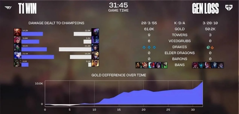 LPL独苗激战T1，能否掀翻LCK王朝创奇迹？