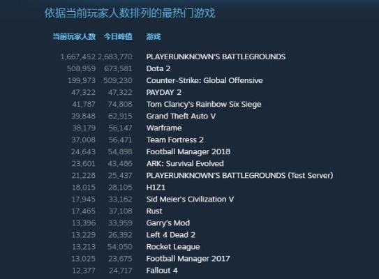 2025单击游戏排行榜暗藏哪些黑马？老玩家私藏的冷门神作竟排进TOP5？